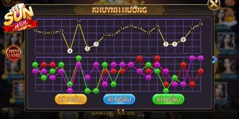 Mẹo đánh tài xỉu bằng bắt cầu